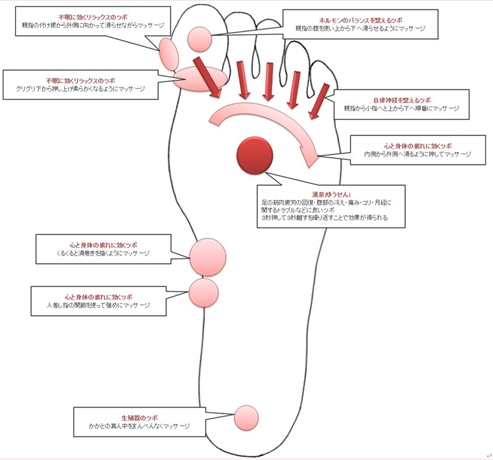 足の裏マッサージ 医療法人ウェルライフ アイさくらクリニック