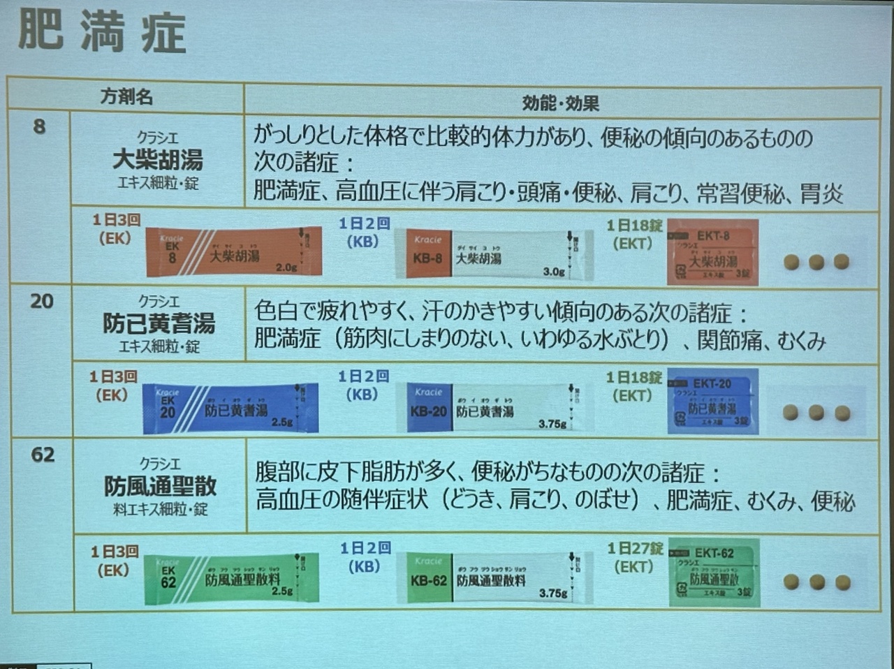 クラシエ ダイエット漢方 勉強会 - 医療法人ウェルライフ アイさくらクリニック